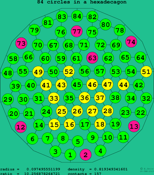 84 circles in a regular hexadecagon