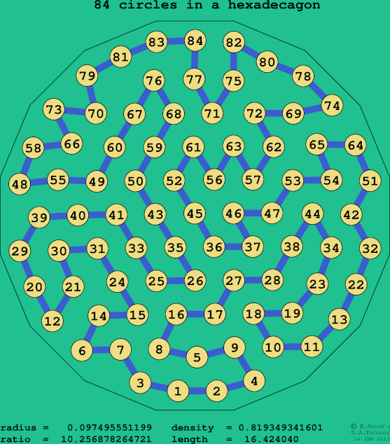 84 circles in a regular hexadecagon
