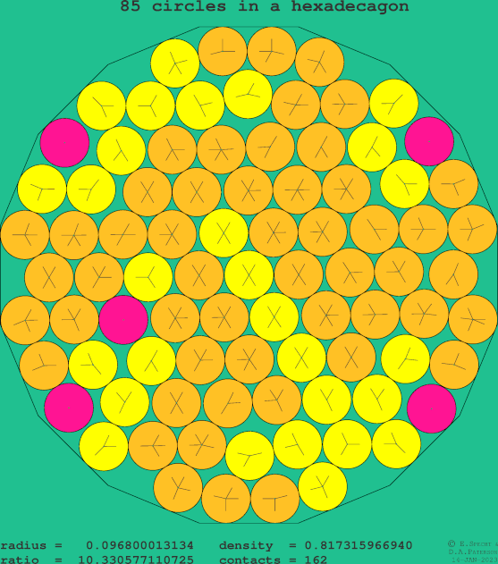 85 circles in a regular hexadecagon