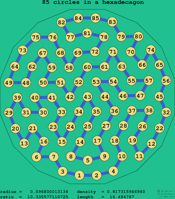 85 circles in a regular hexadecagon