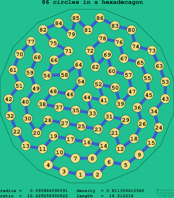 86 circles in a regular hexadecagon