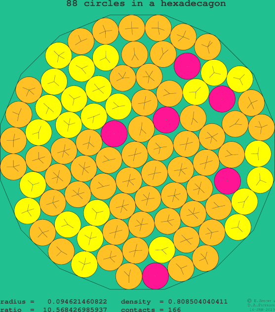 88 circles in a regular hexadecagon