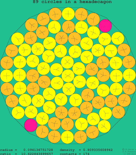 89 circles in a regular hexadecagon