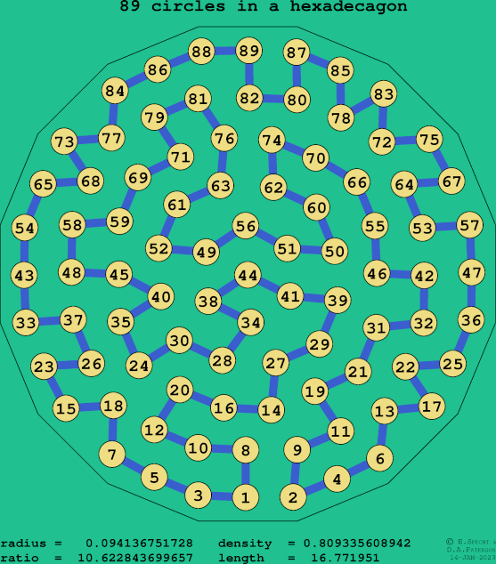 89 circles in a regular hexadecagon