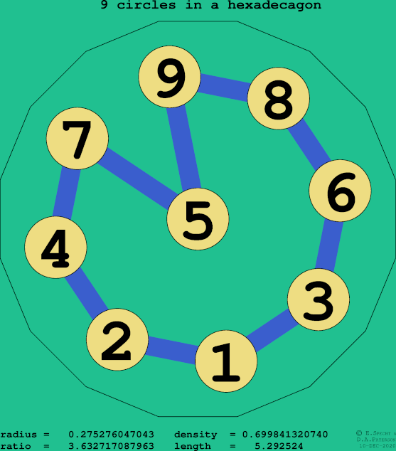 9 circles in a regular hexadecagon