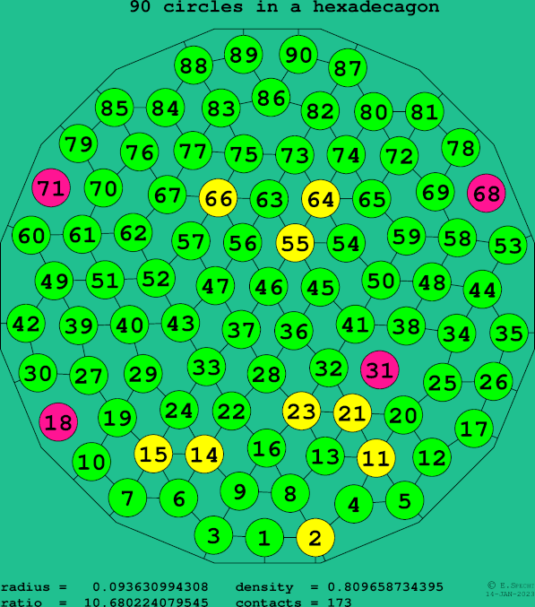 90 circles in a regular hexadecagon