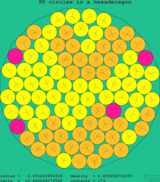 90 circles in a regular hexadecagon