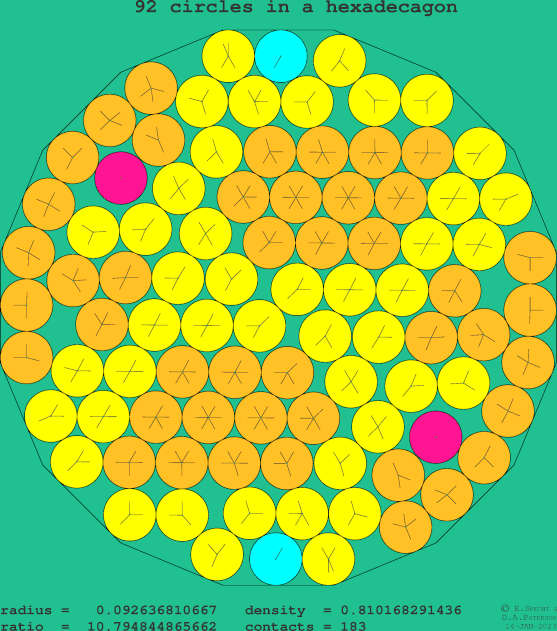 92 circles in a regular hexadecagon