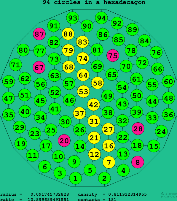 94 circles in a regular hexadecagon
