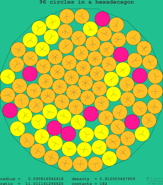 96 circles in a regular hexadecagon