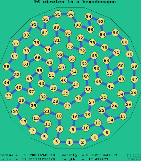 96 circles in a regular hexadecagon