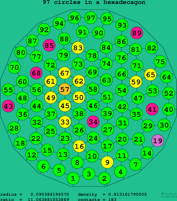 97 circles in a regular hexadecagon