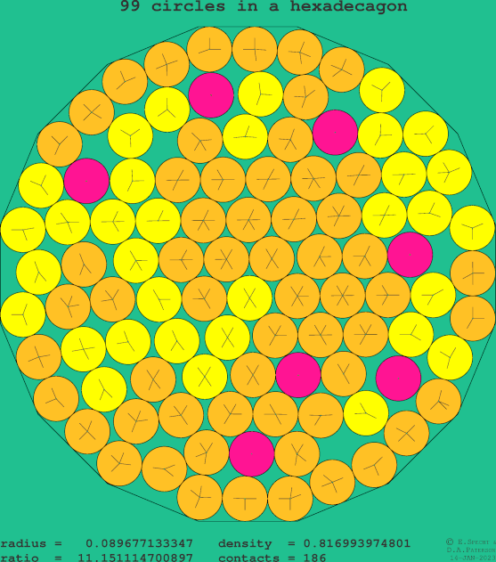 99 circles in a regular hexadecagon