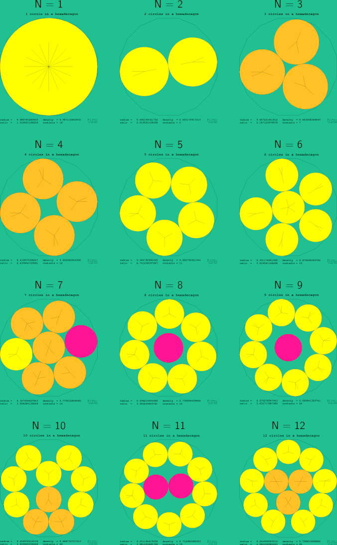 1-12 circles in a regular hexadecagon