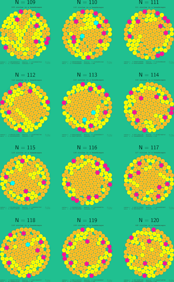 109-120 circles in a regular hexadecagon