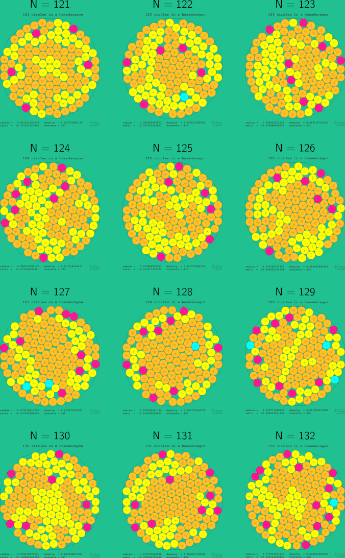 121-132 circles in a regular hexadecagon