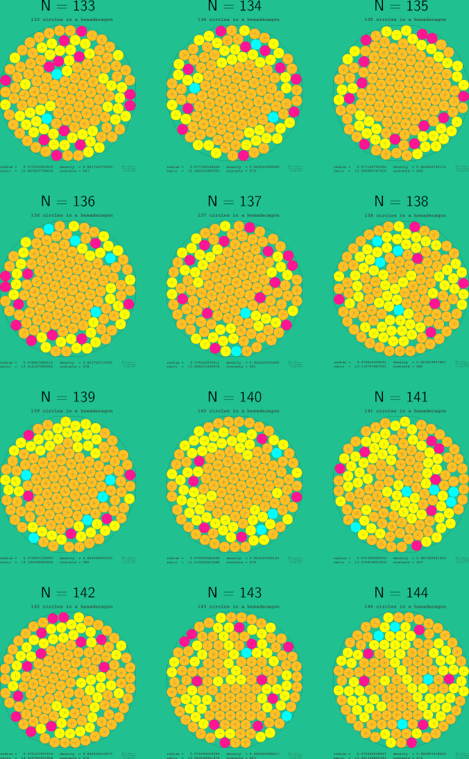 133-144 circles in a regular hexadecagon
