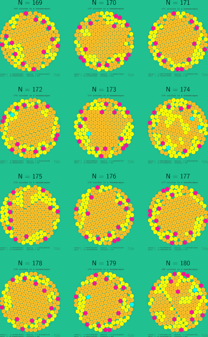 169-180 circles in a regular hexadecagon