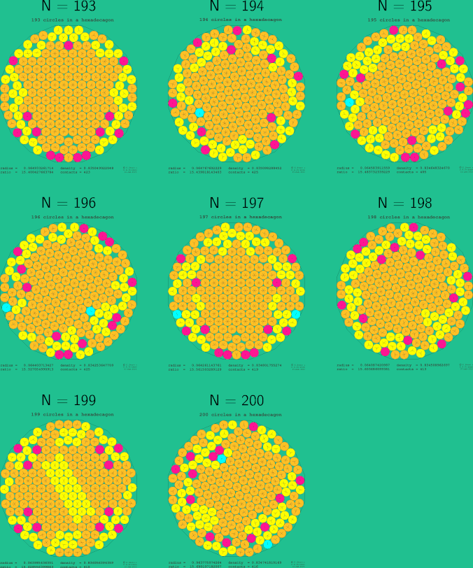 193-204 circles in a regular hexadecagon