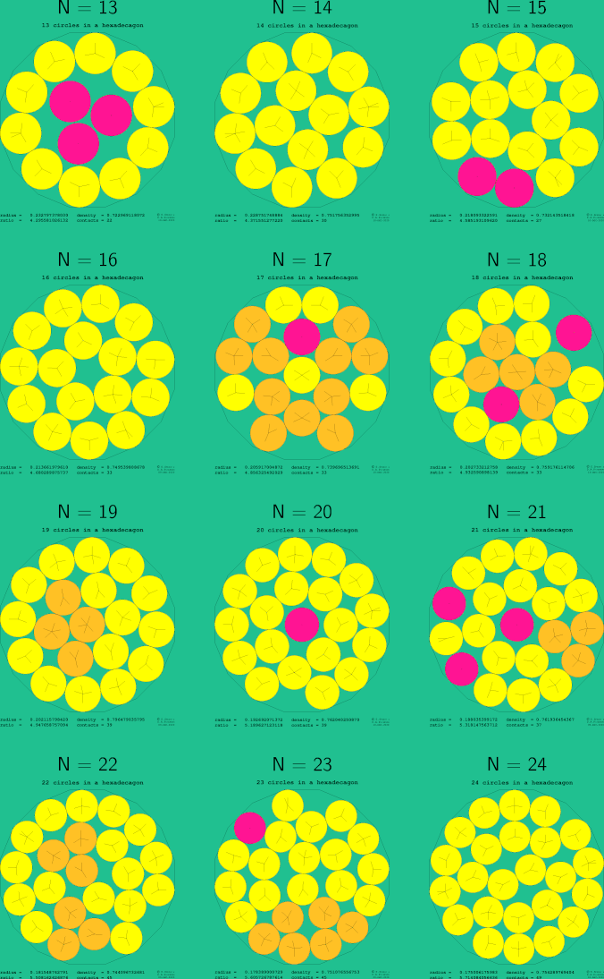 13-24 circles in a regular hexadecagon