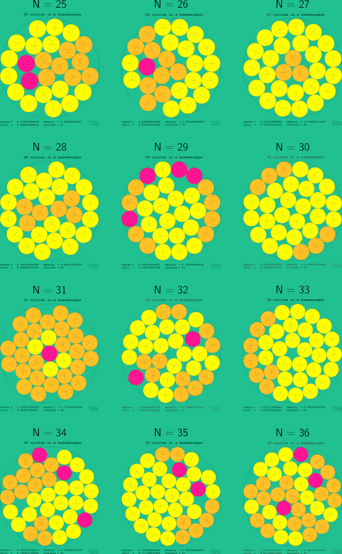 25-36 circles in a regular hexadecagon