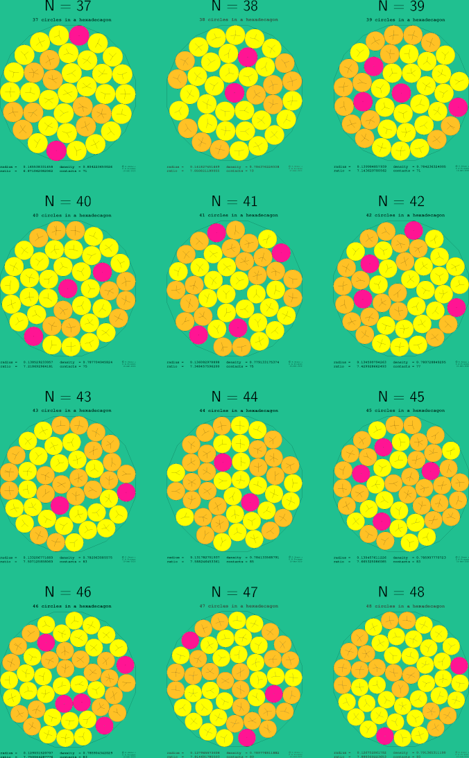 37-48 circles in a regular hexadecagon