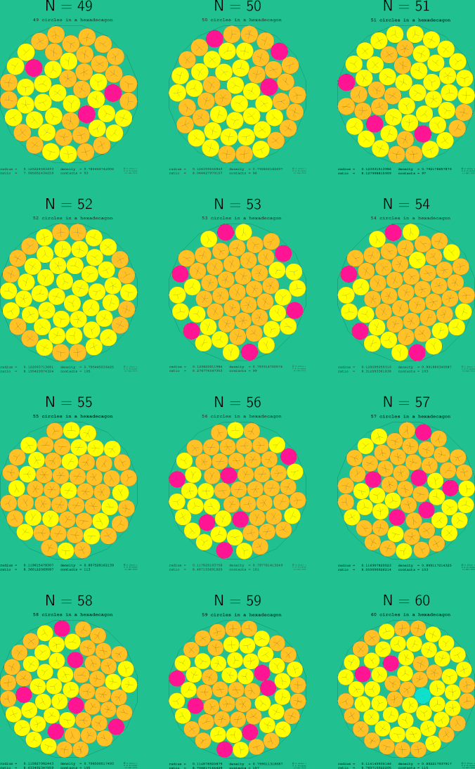 49-60 circles in a regular hexadecagon
