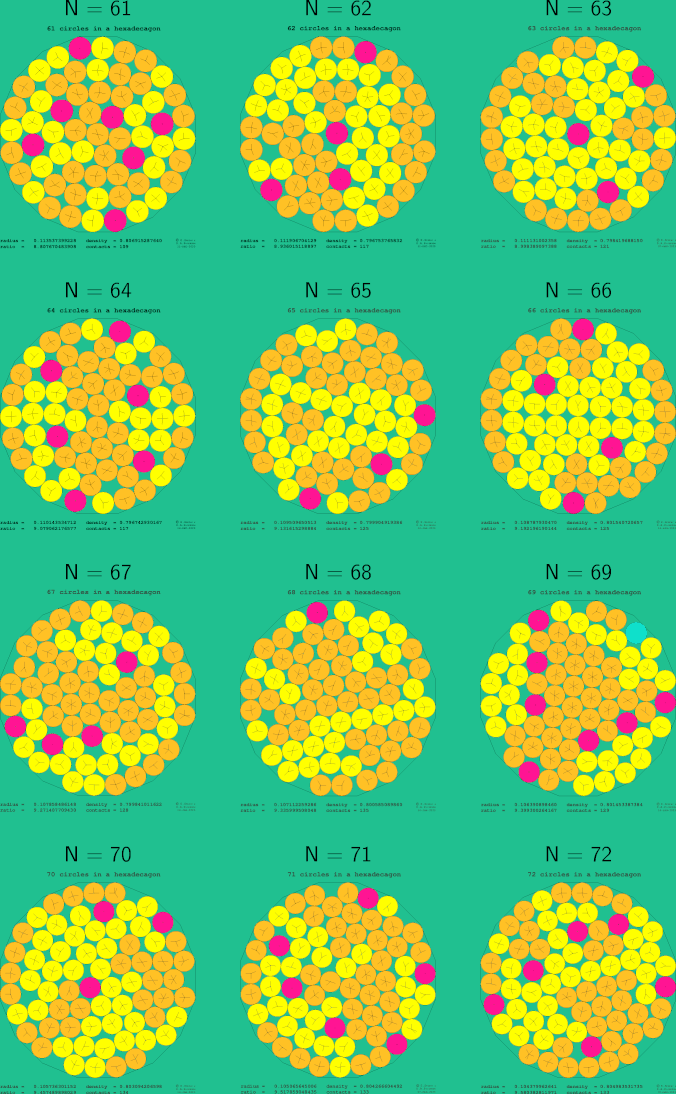 61-72 circles in a regular hexadecagon