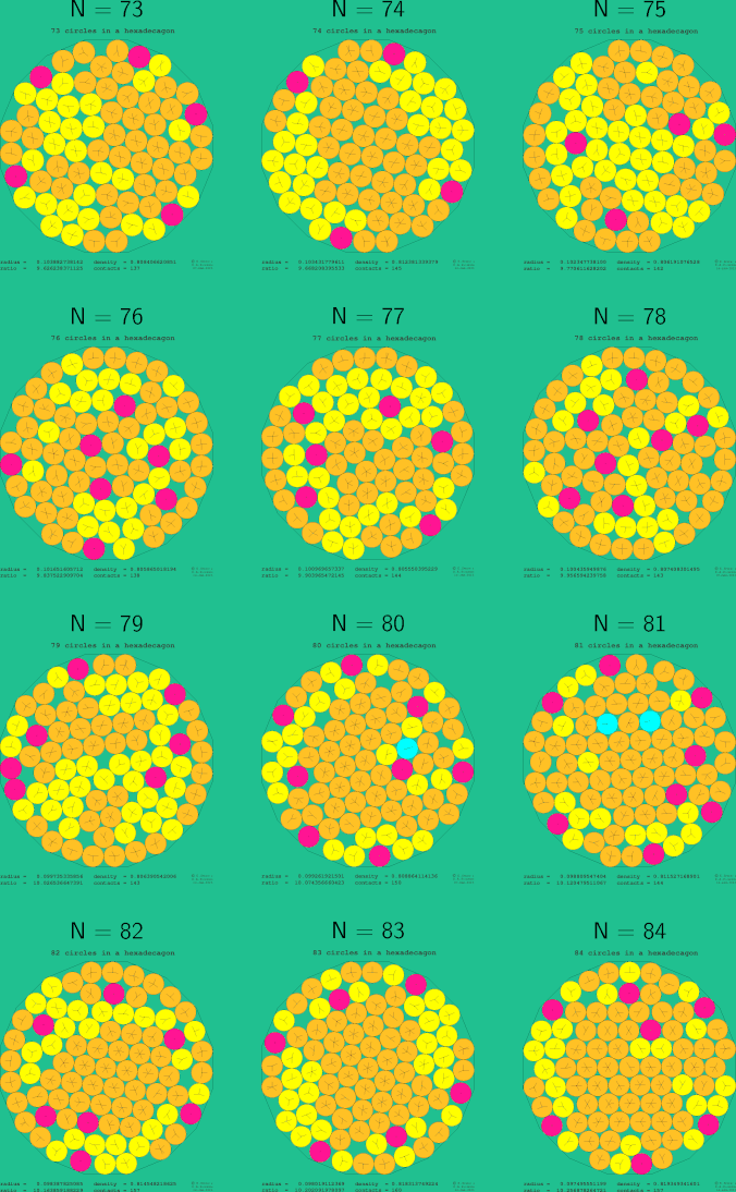 73-84 circles in a regular hexadecagon