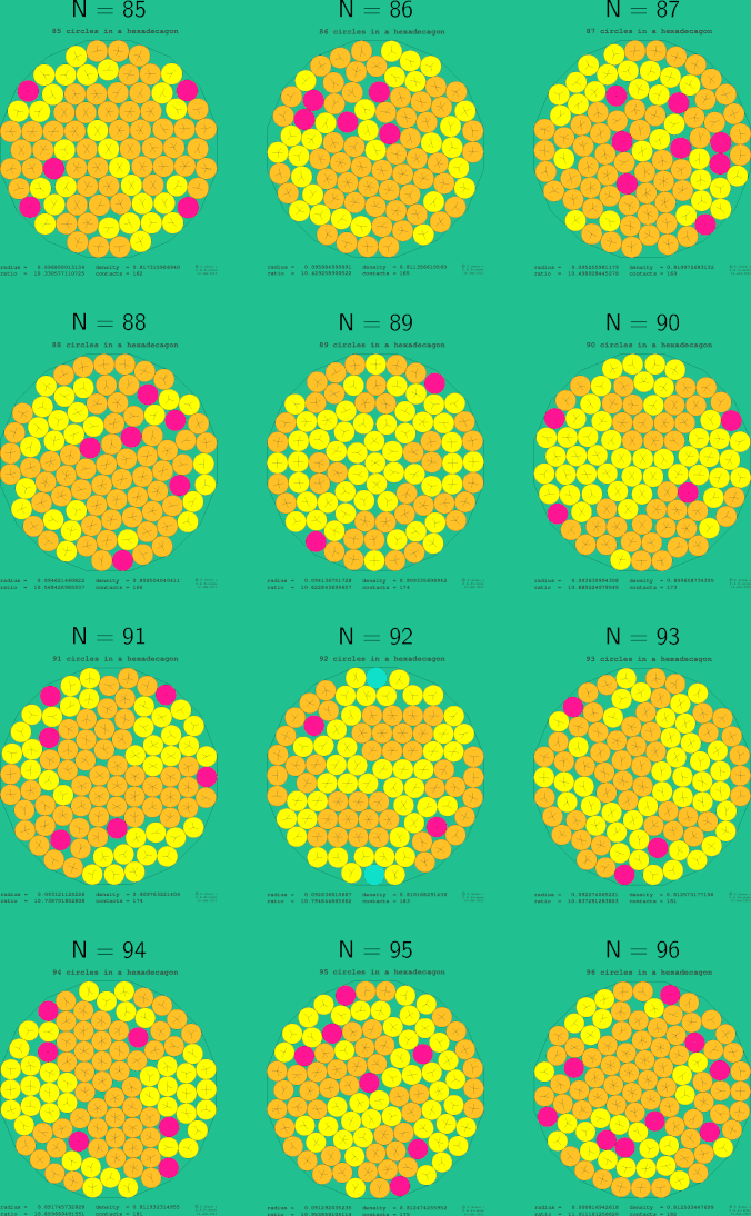 85-96 circles in a regular hexadecagon