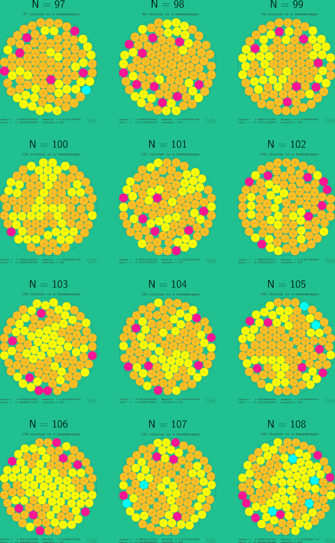 97-108 circles in a regular hexadecagon
