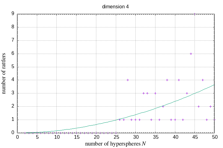 2-50 hyperspheres in a hypersphere
