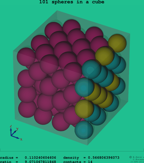 101 spheres in a cube