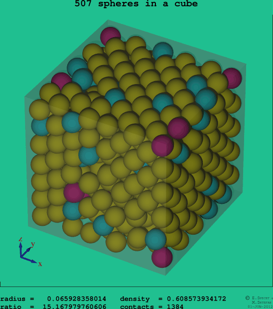507 spheres in a cube