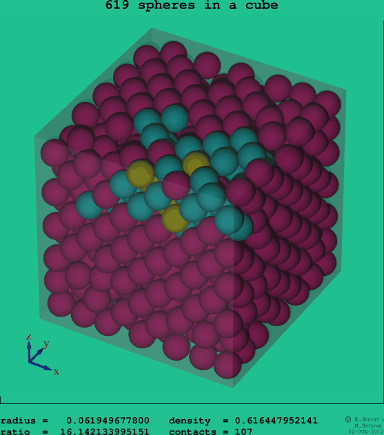 619 spheres in a cube