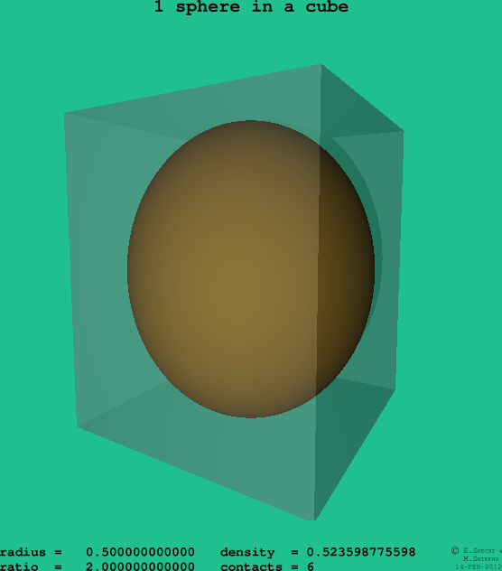 1 sphere in a cube