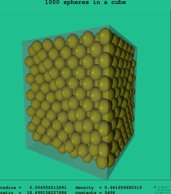1000 spheres in a cube