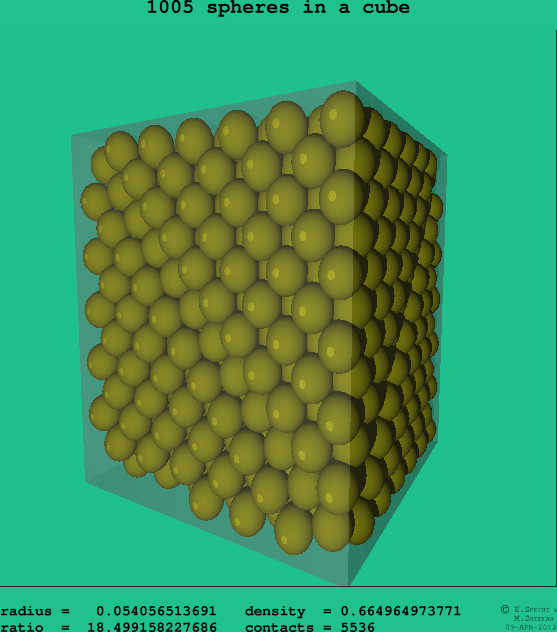 1005 spheres in a cube