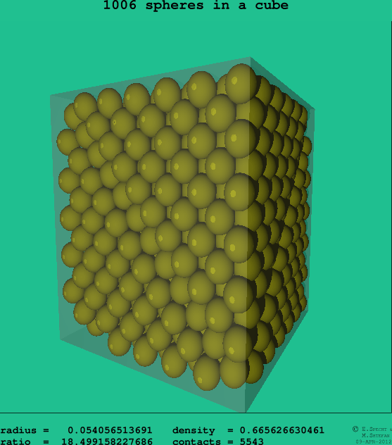 1006 spheres in a cube