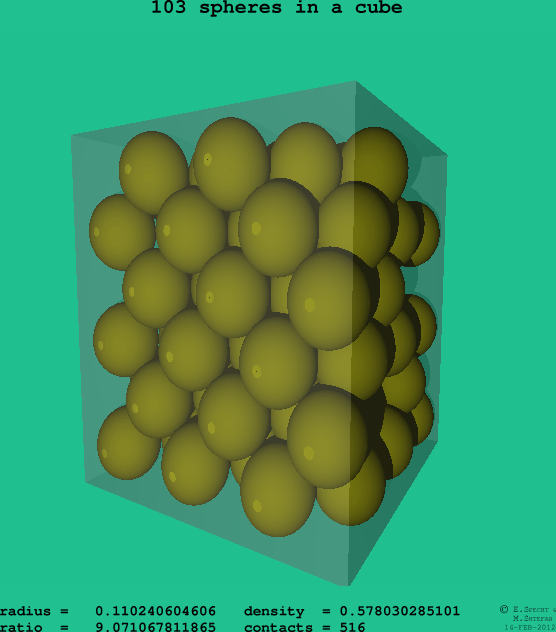 103 spheres in a cube
