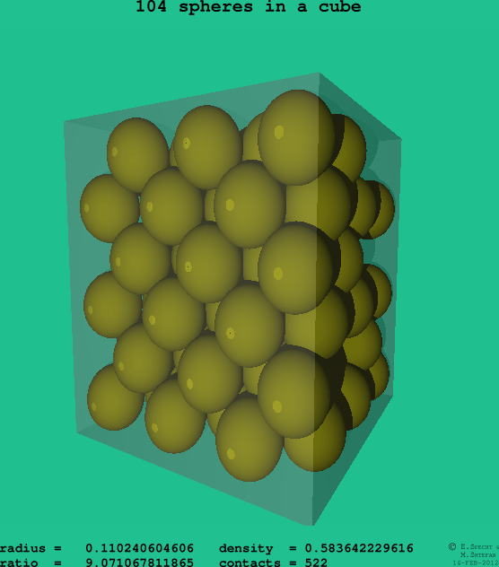 104 spheres in a cube