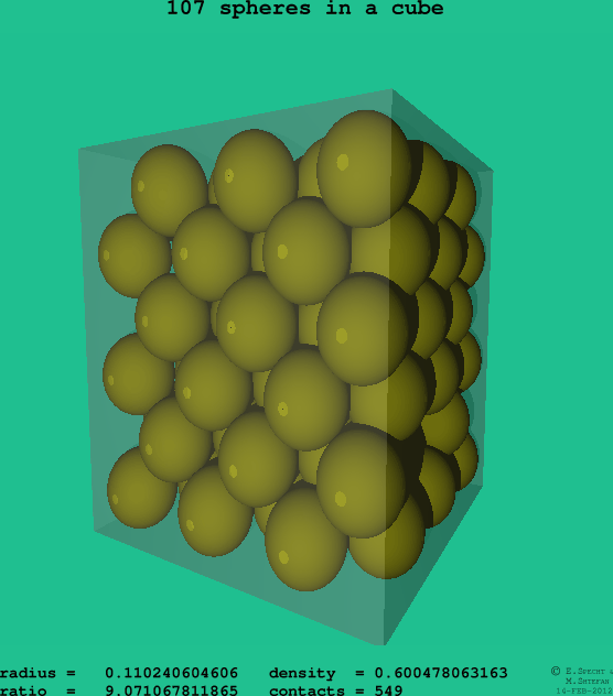 107 spheres in a cube