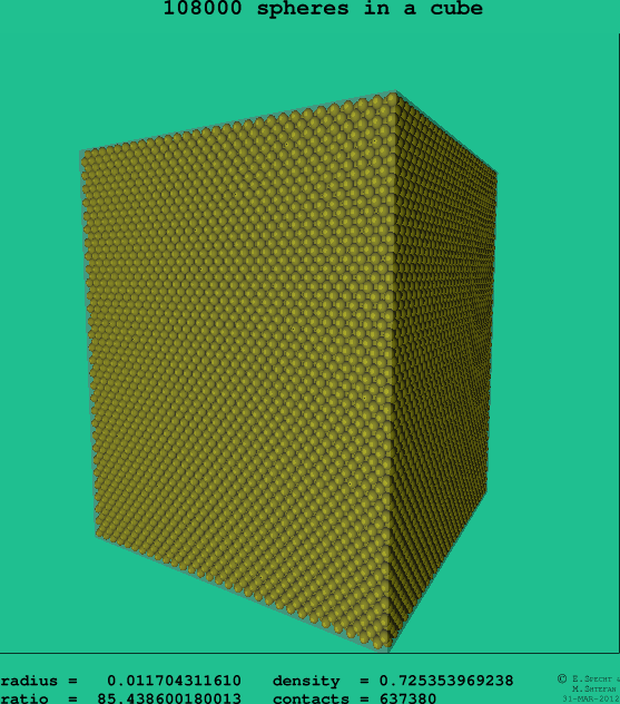 108000 spheres in a cube