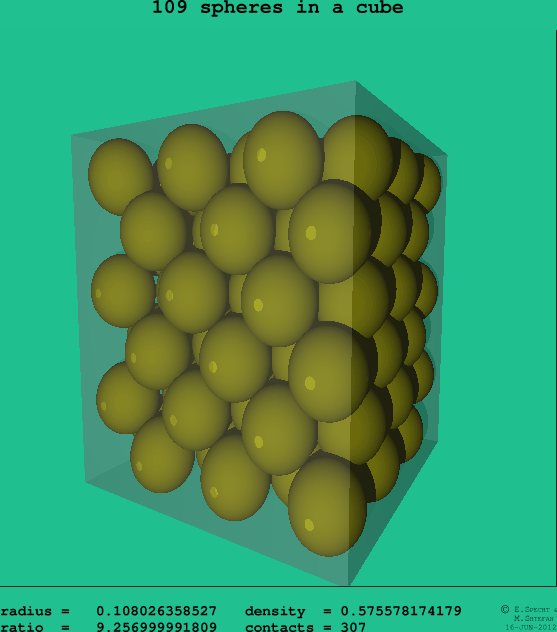 109 spheres in a cube
