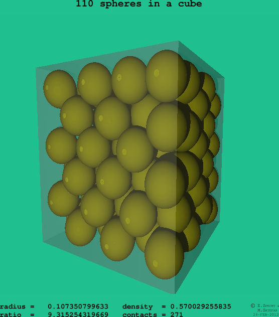 110 spheres in a cube
