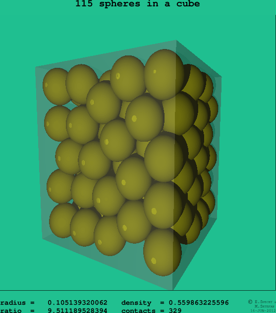 115 spheres in a cube