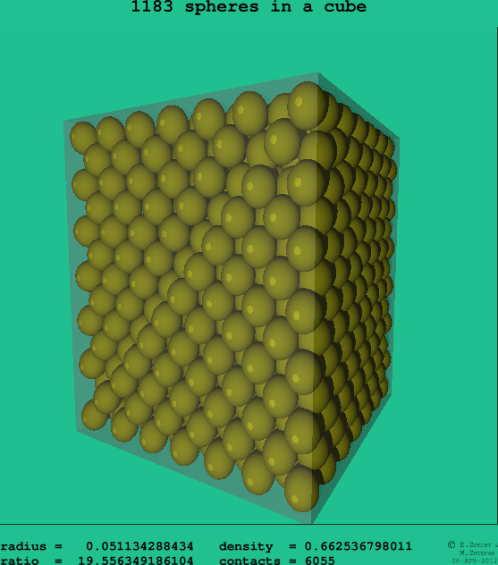 1183 spheres in a cube