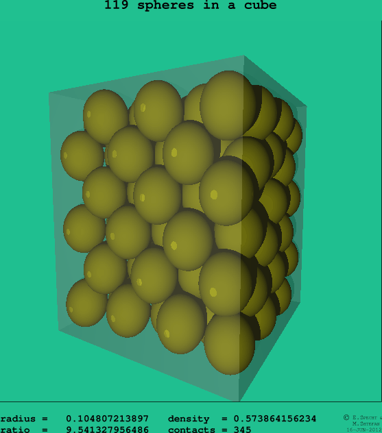 119 spheres in a cube