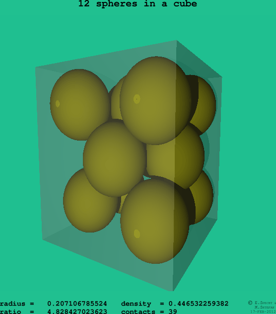 12 spheres in a cube