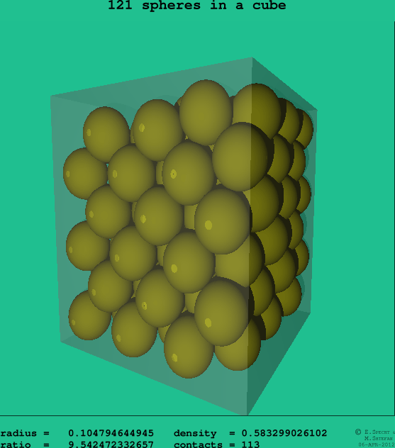 121 spheres in a cube